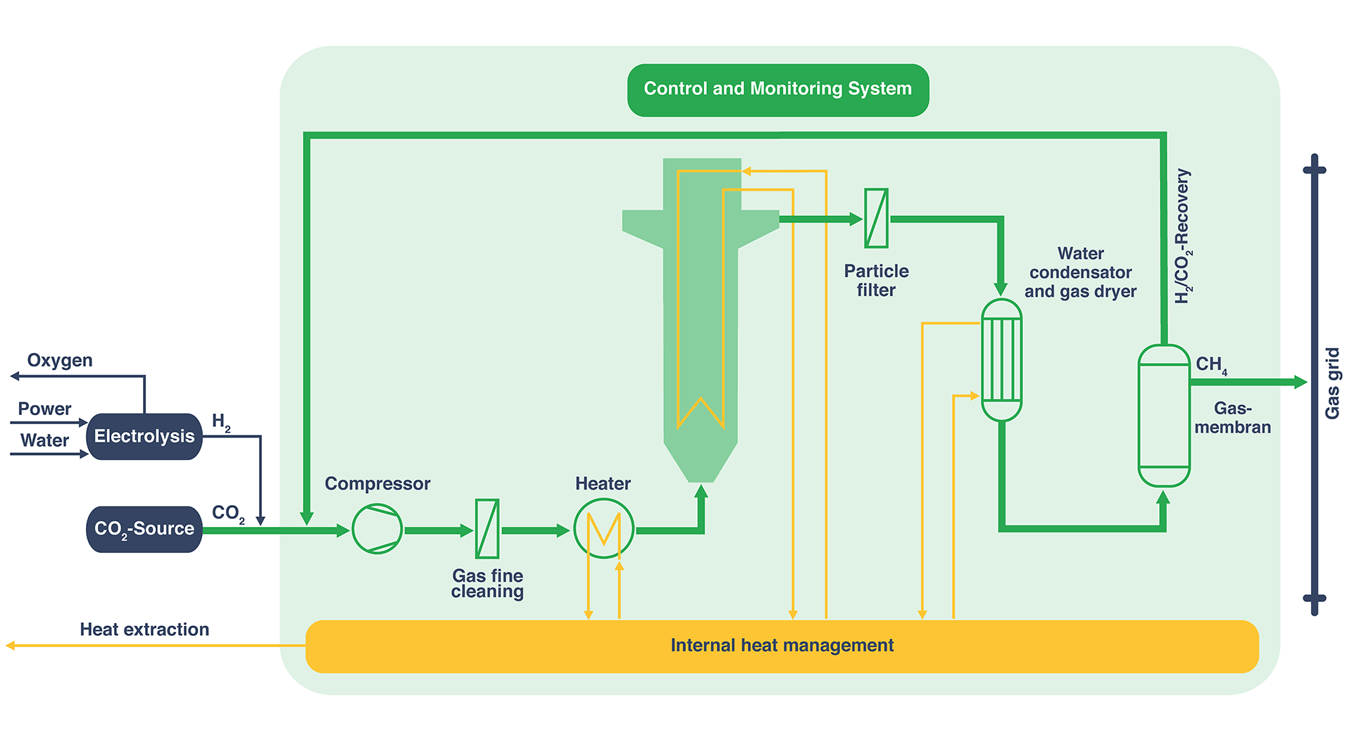 AS_Visual_CoMeth-Modul AlphaSYNT methanation unit for converting CO2 into biomethane
